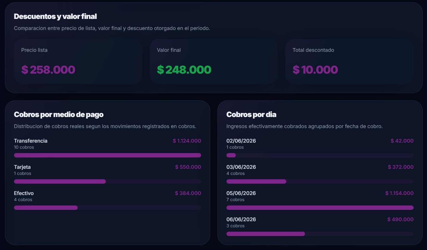 Reportes y métricas en Agendia